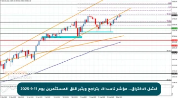 فشل الاختراق.. مؤشر ناسداك يتراجع ويثير قلق المستثمرين يوم 11-9-2025